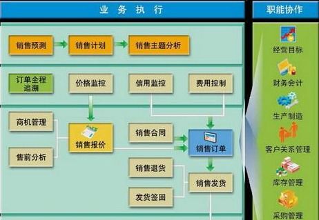 erp系统中主要的财务管理模块有哪些