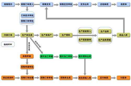 快自查 你的erp系统是不是 病 了