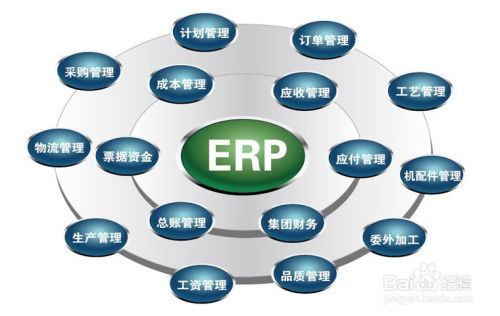 跨境电商erp acaerp系统分析