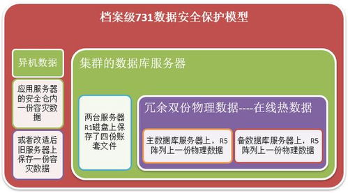 硕讯科技联合华硕发布 数据零丢失零停机 金蝶erp专用服务器