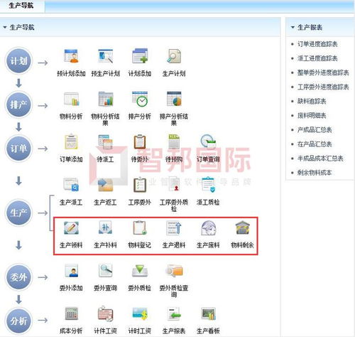 经纲科技签约智邦国际erp系统,智能化物料管理助力精益生产