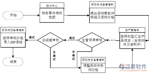 erp系统定制价位