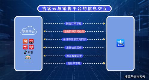 数字化浪潮已加速而来,吉客云电商erp系统,助力企业实现一站式管理