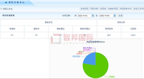 鑫鹏管件成功签约智邦国际erp系统,将人力从简单机械的手工处理作业中解放出来